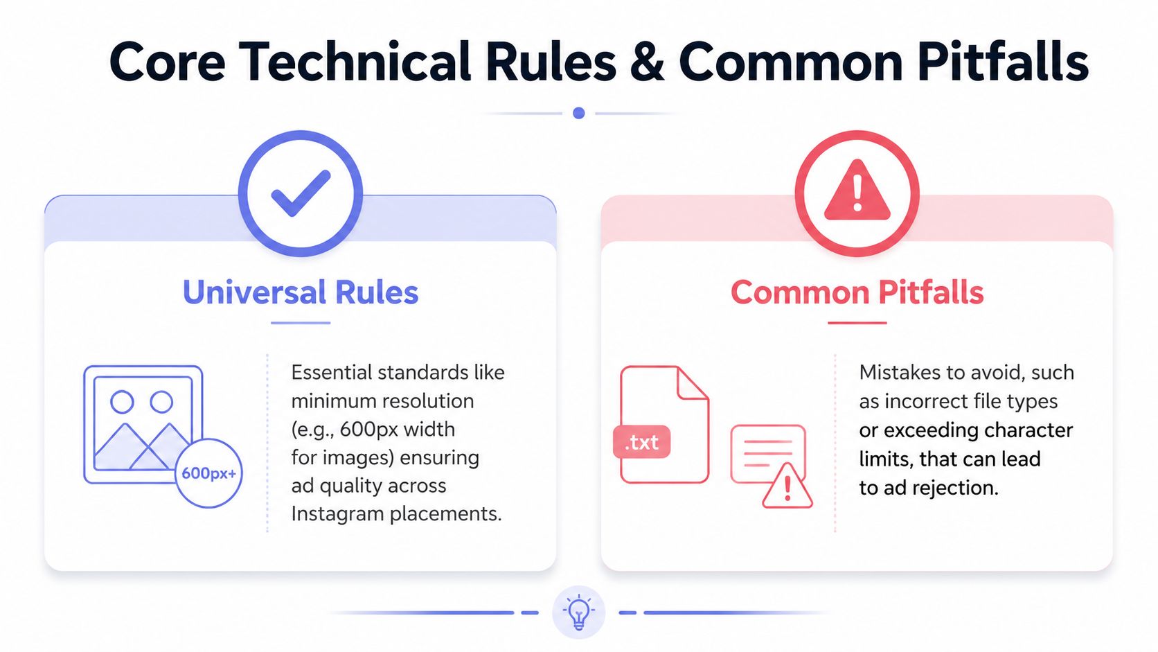 An infographic titled Core Technical Rules & Common Pitfalls for creating effective Instagram advertisements.