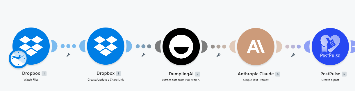 Turn PDF Files into Catchy Social Media Posts with AI and Make.com