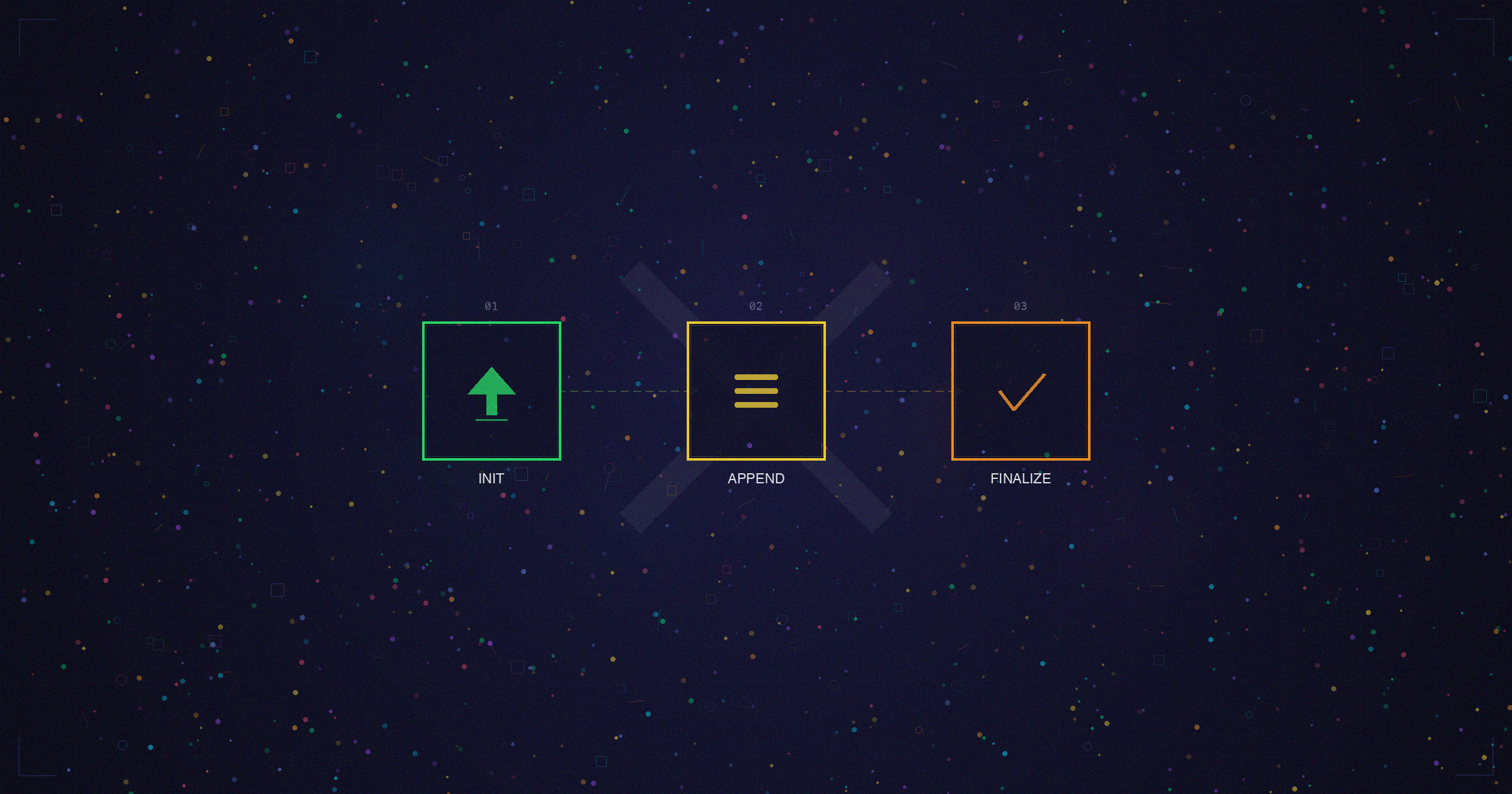 X (Twitter) Media Upload: The Chunked INIT → APPEND → FINALIZE Flow