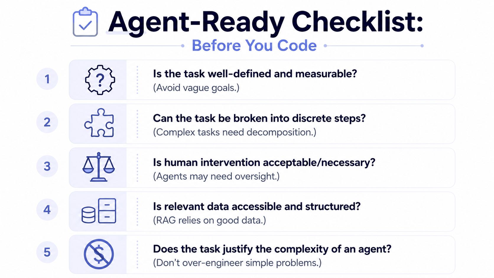 A checklist for preparing to develop an AI agent, covering task definition, decomposition, and data requirements.