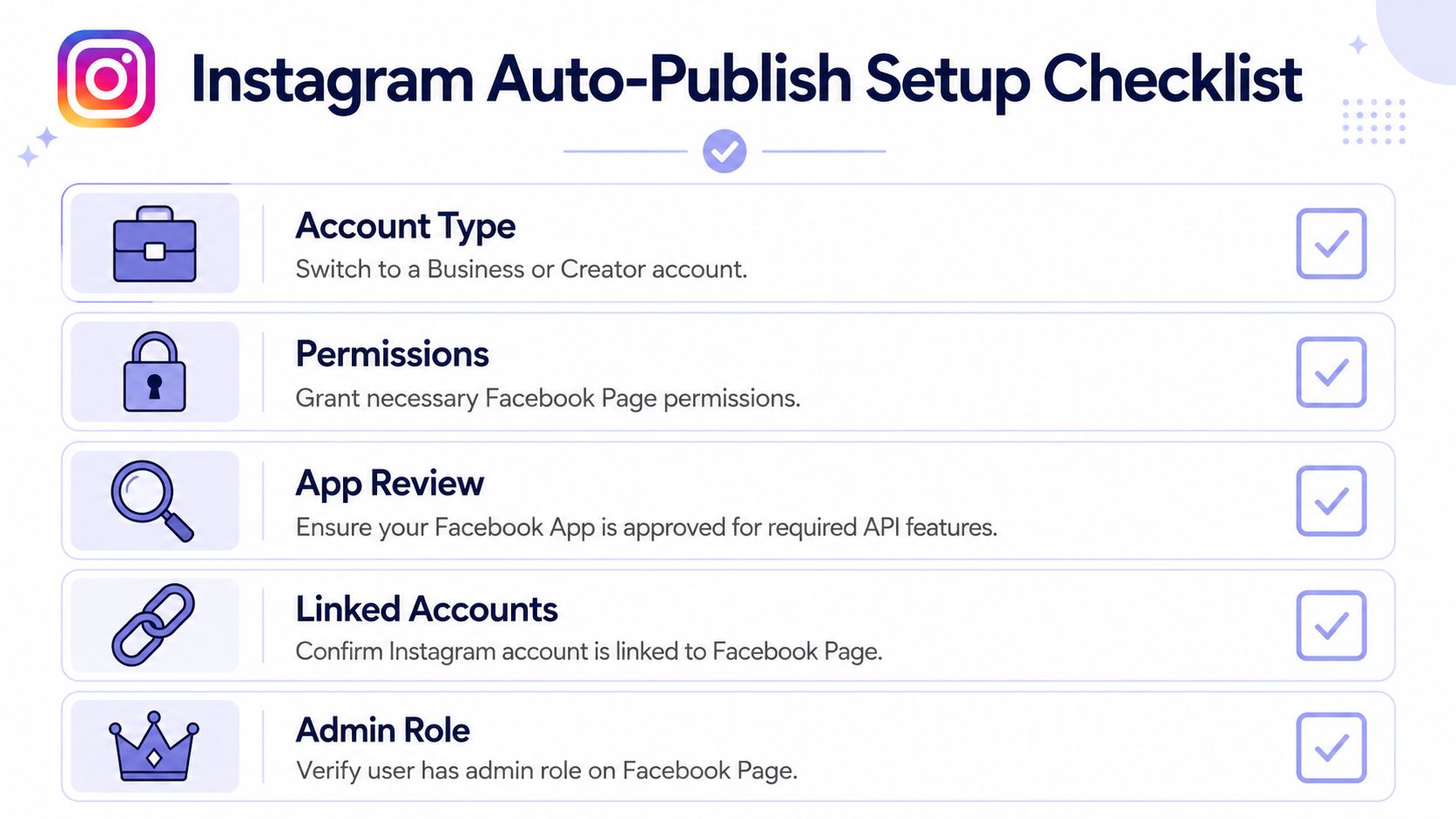 A checklist for setting up Instagram auto-publishing, featuring steps like account type and Facebook permissions.