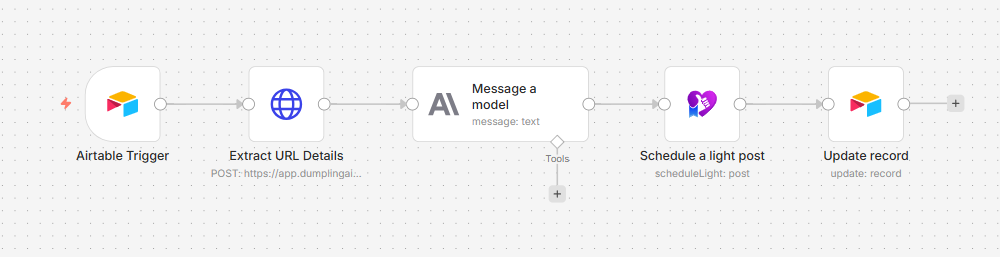 Turn Web Articles Into Insightful LinkedIn Posts