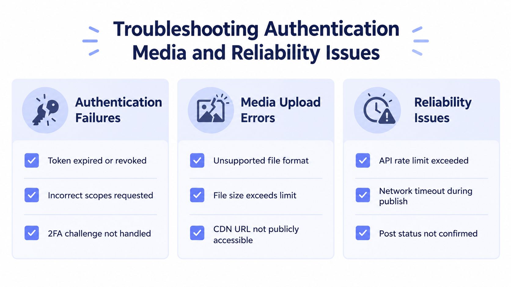 An infographic titled Troubleshooting Authentication Media and Reliability Issues, outlining common technical errors and solutions for API integrations.