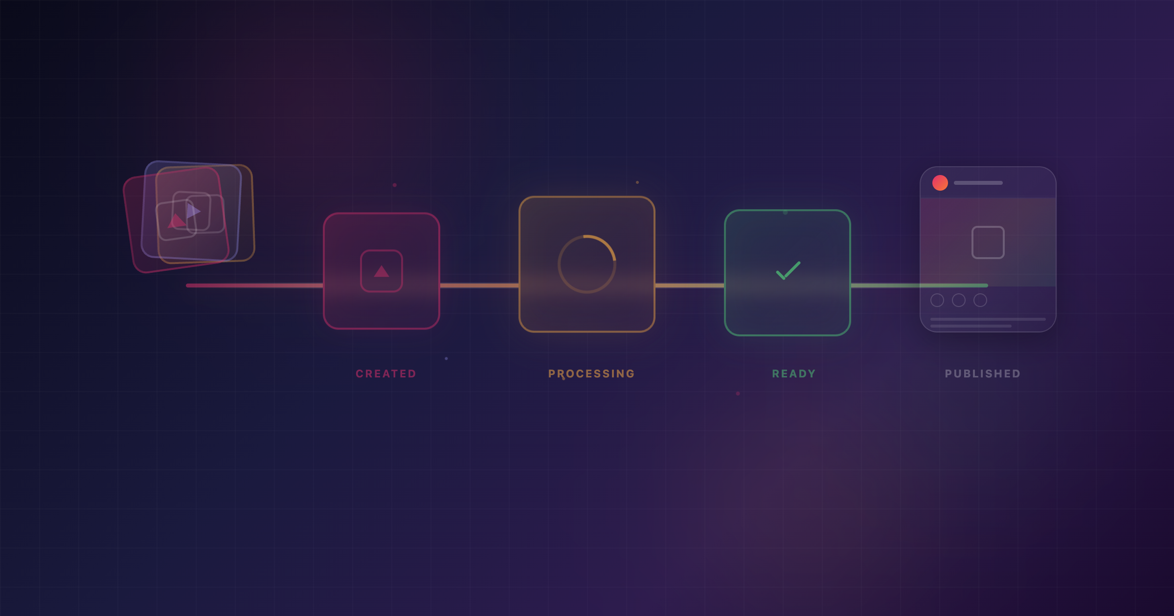 Instagram Container-Based Publishing: The 3-Step Dance for Reels, Stories & Carousels