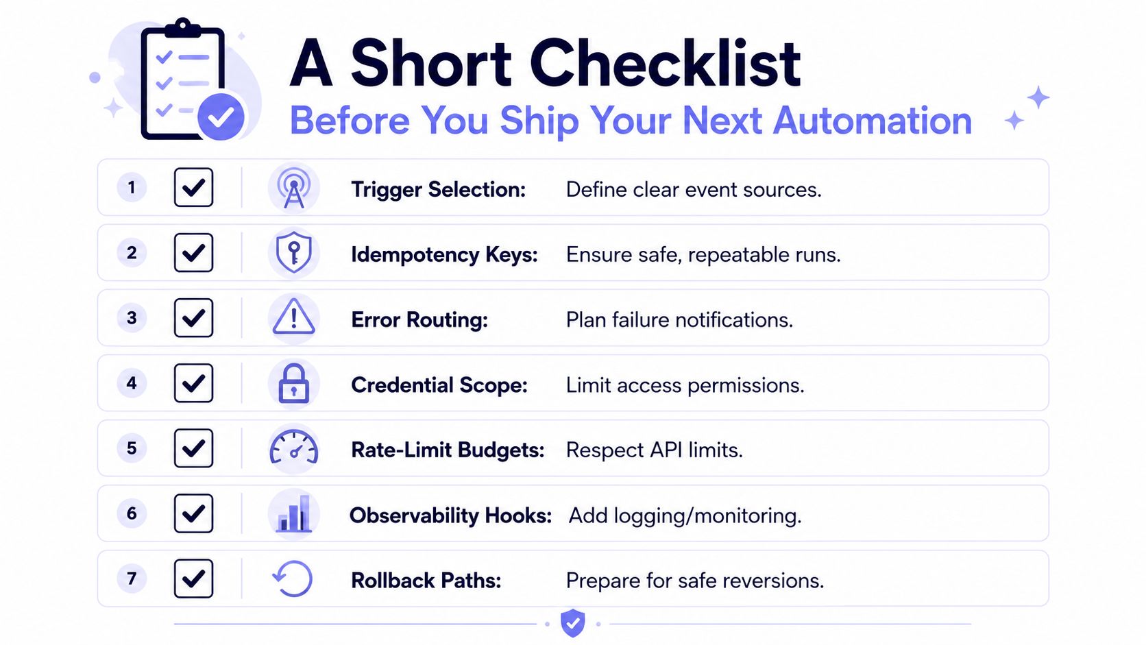 A checklist infographic outlining seven key considerations for shipping successful and reliable automation software projects.