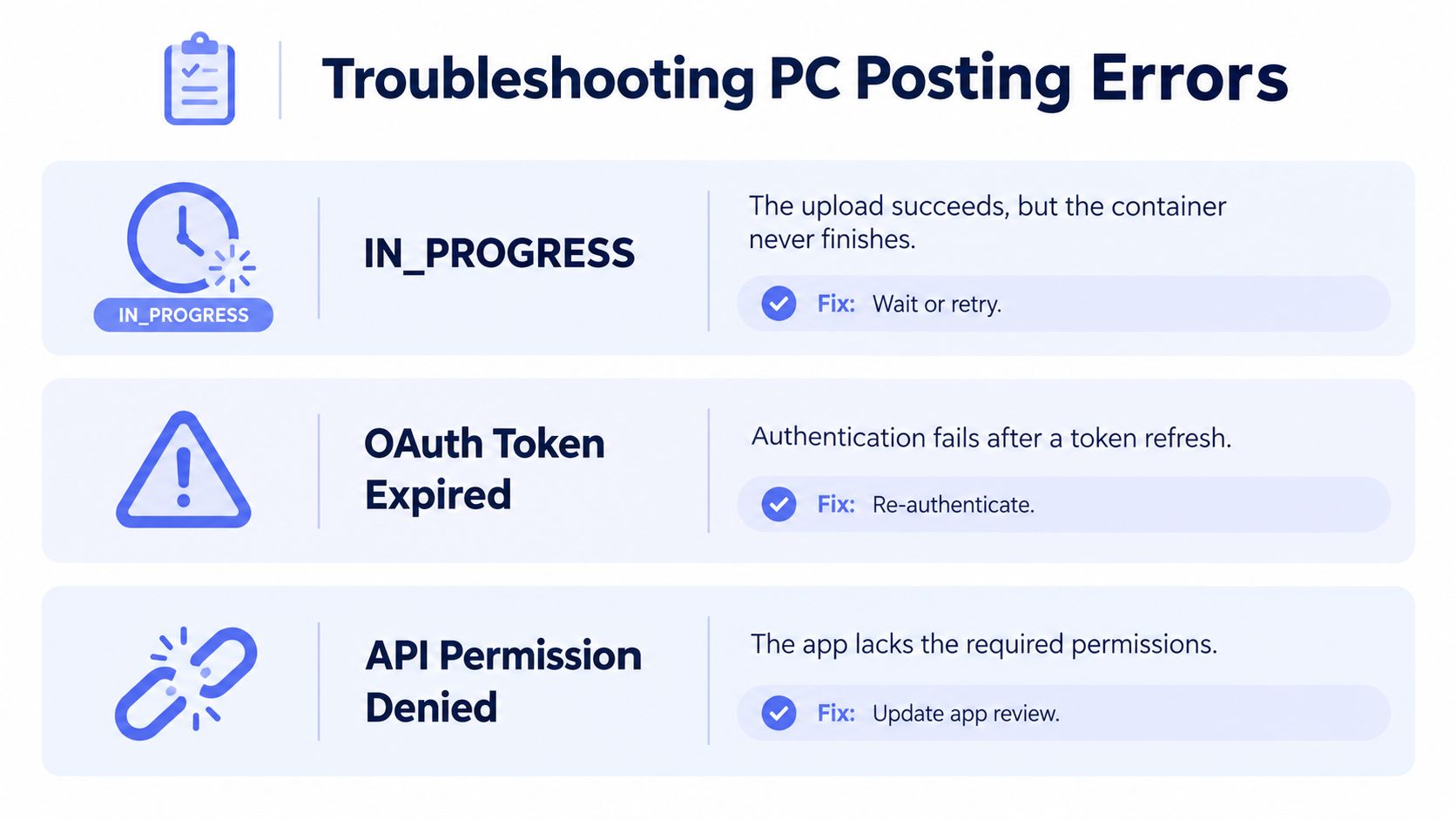 A troubleshooting guide for PC posting errors featuring status indicators and suggested fixes for common API issues.