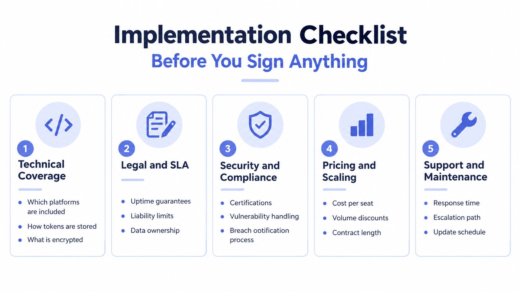 A five-point checklist outlining key considerations for technical implementation before signing any business service contract.