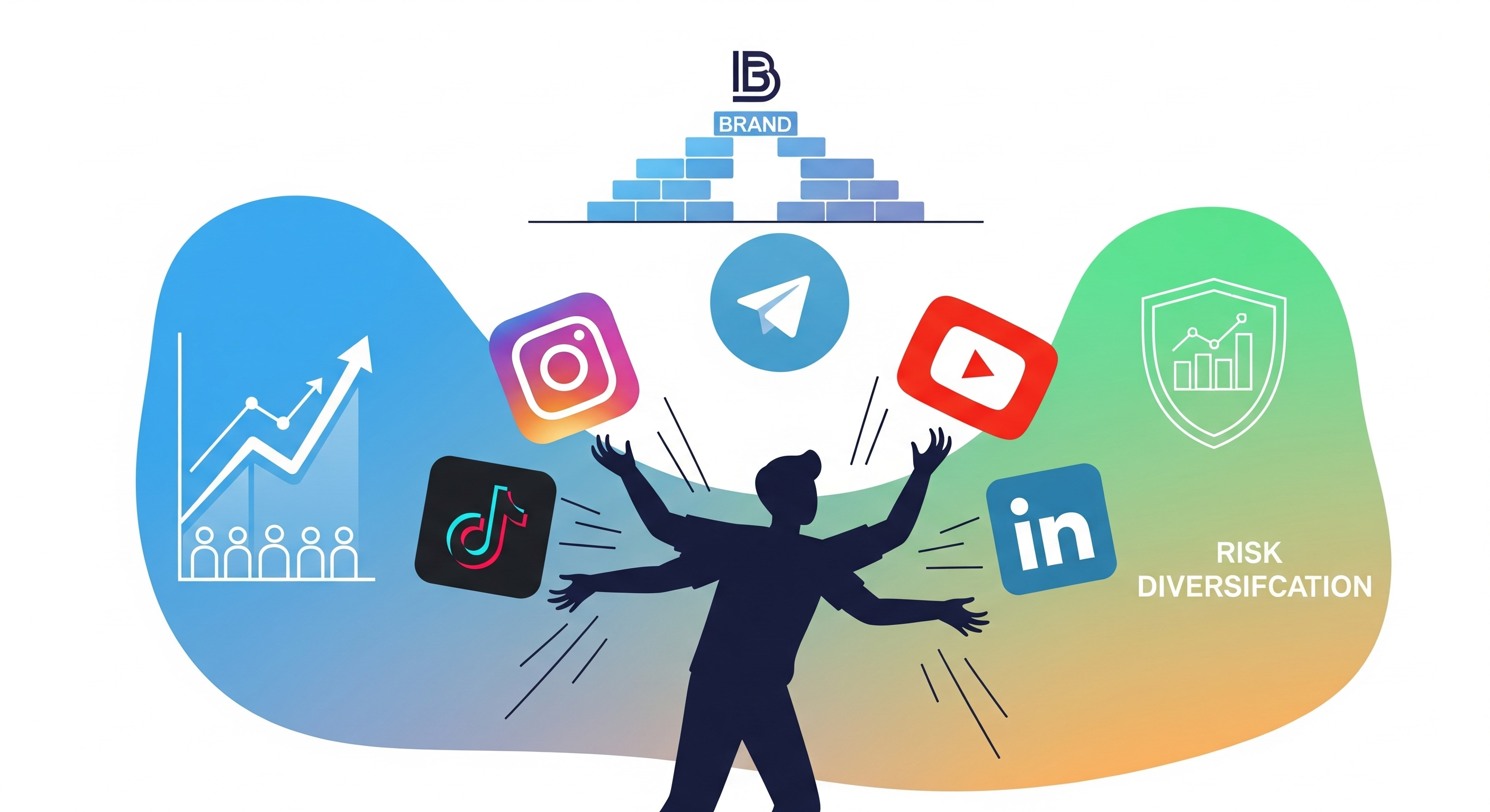 Why Entrepreneurs Should Manage 3–4 Marketing Channels in 2025 (Boost Growth & Ensure Stability & Gain Visibility)
