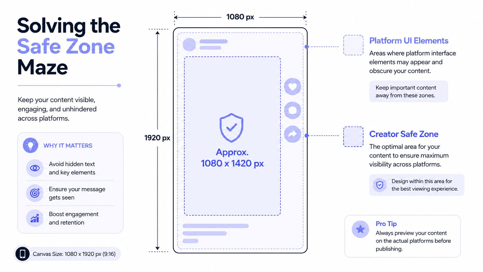 An infographic showing the optimal safe zone dimensions for creating vertical videos for social media platforms.