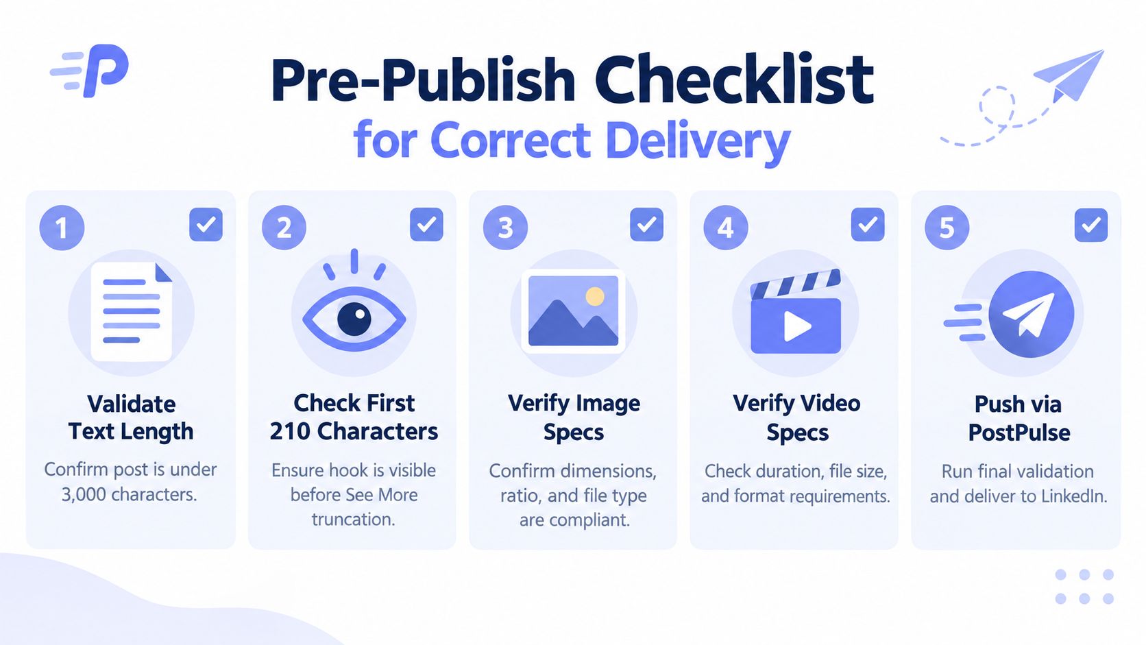A five-step pre-publish checklist infographic for ensuring correct content delivery on LinkedIn platforms.