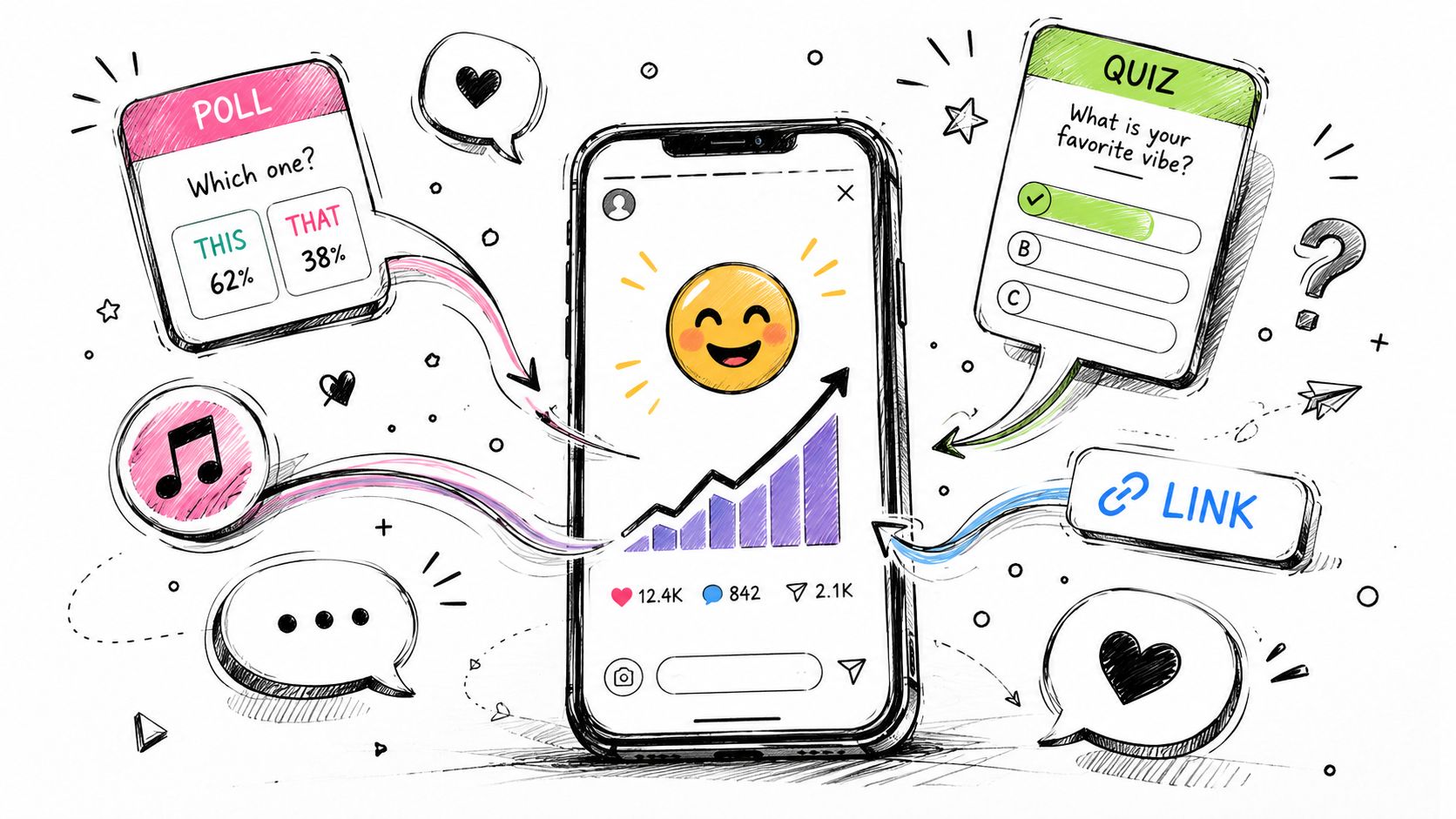 A hand-drawn illustration showing a smartphone with various social media engagement tools like polls, quizzes, and links.