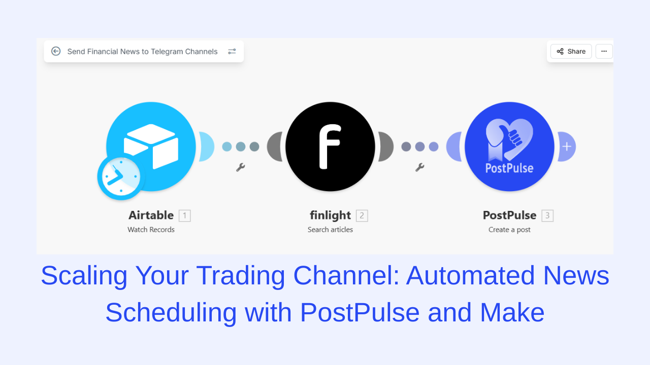 Send Financial News to Telegram