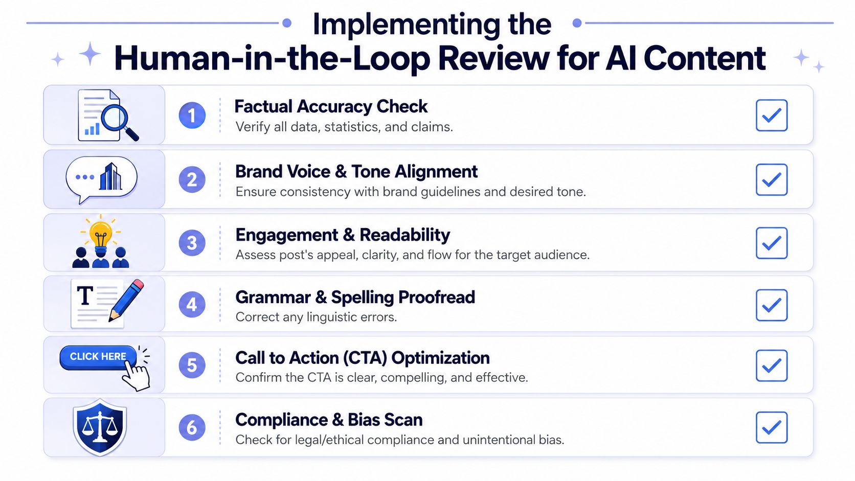 An infographic showing six steps for implementing a human-in-the-loop review process for AI-generated marketing content.