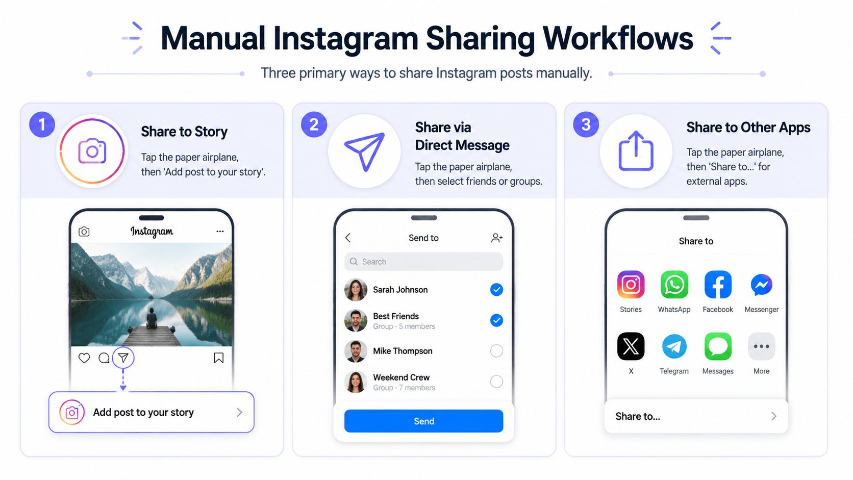 An infographic showing the three manual ways to share an Instagram post to stories, messages, or apps.