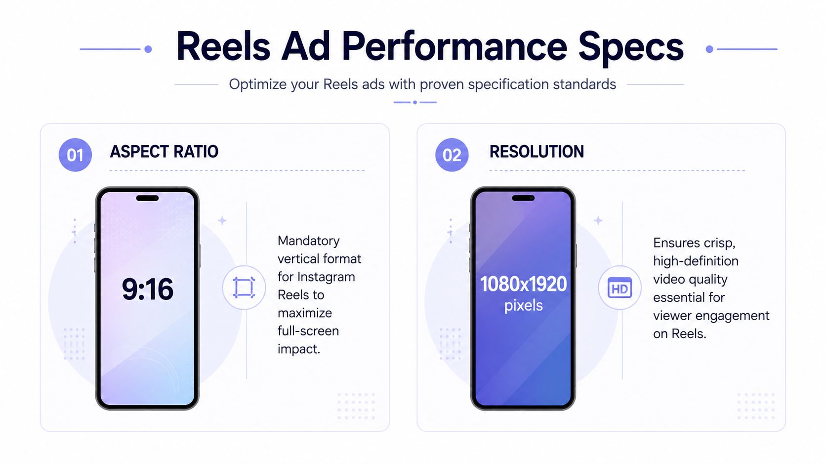 An infographic detailing essential Instagram Reels ad performance specifications including 9:16 aspect ratio and 1080x1920 resolution.