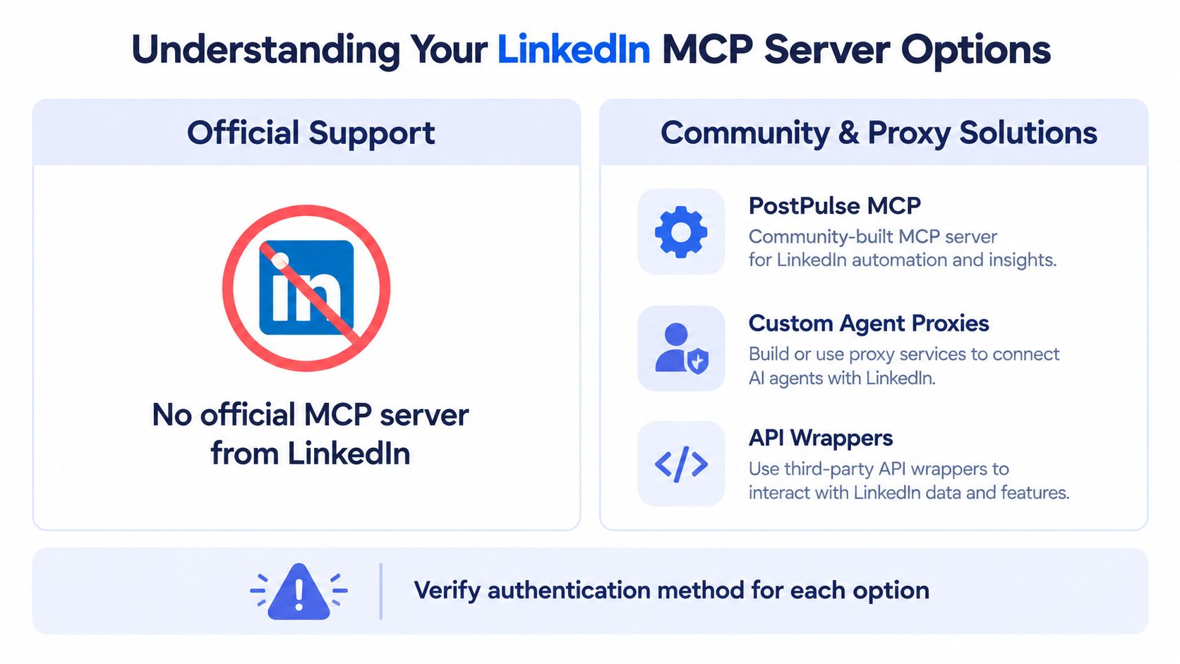 A visual guide explaining options for using a LinkedIn MCP server, highlighting community and proxy solutions.