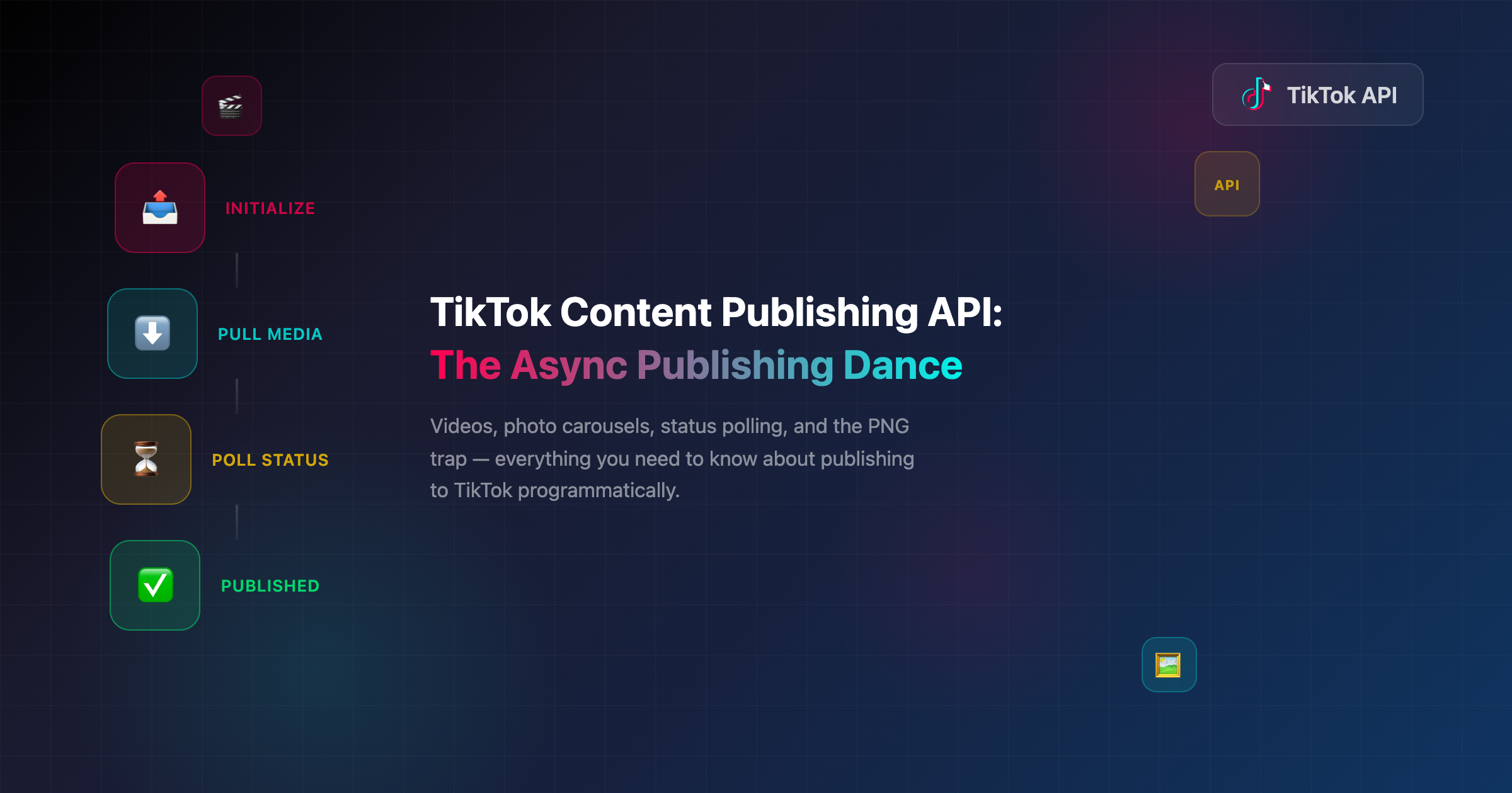 TikTok Content Publishing API: Videos, Photo Carousels & the Async Publishing Dance