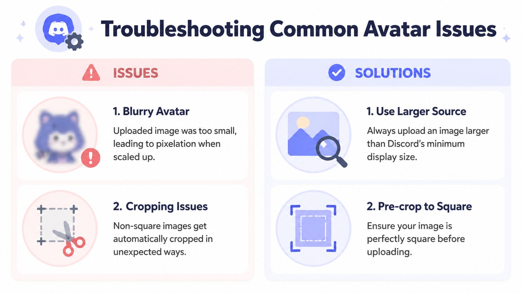 An infographic titled Troubleshooting Common Avatar Issues showing solutions for blurry or poorly cropped Discord profile pictures.