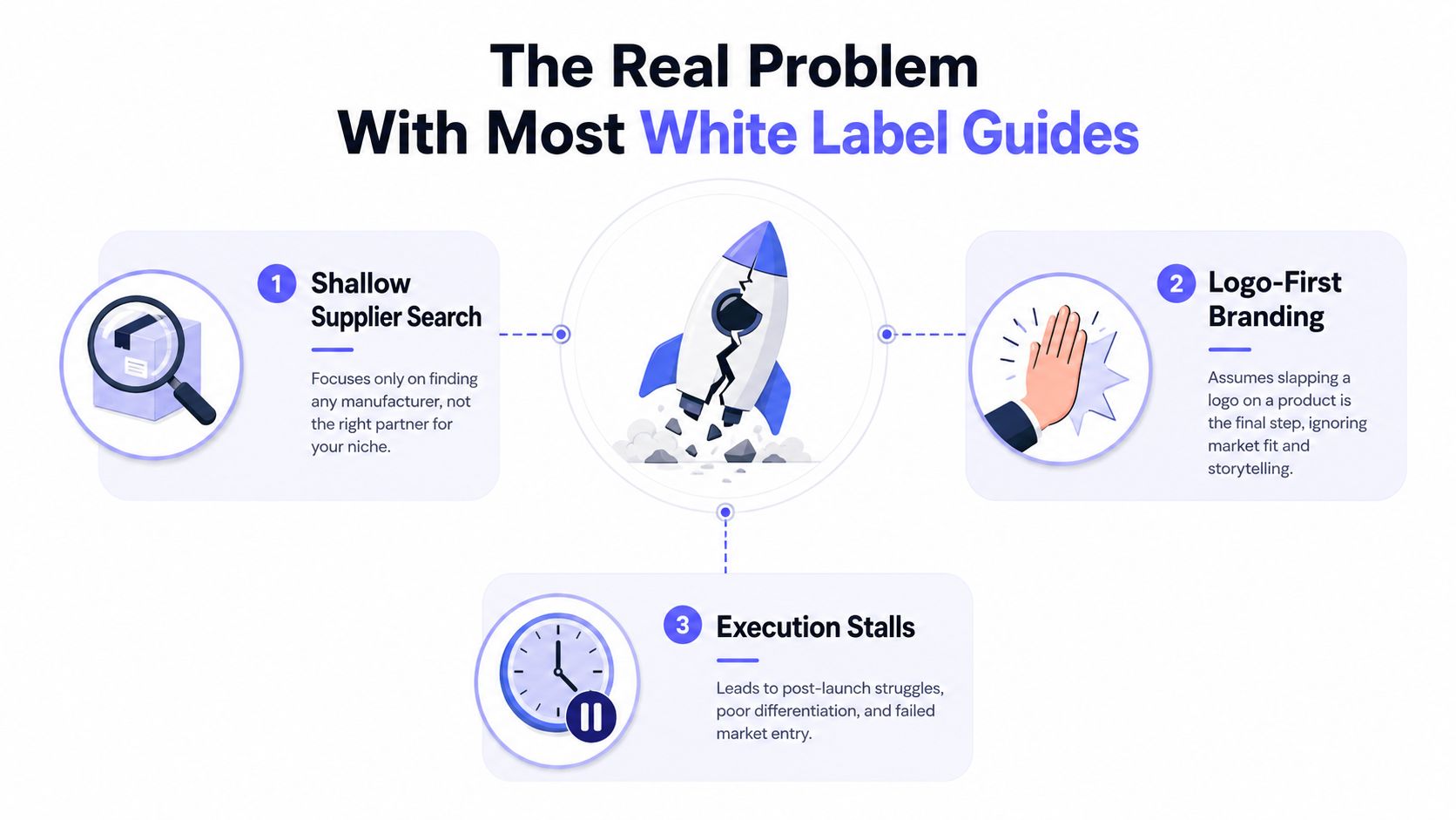 A graphic showing three common pitfalls when starting a white label business including supplier and branding errors.