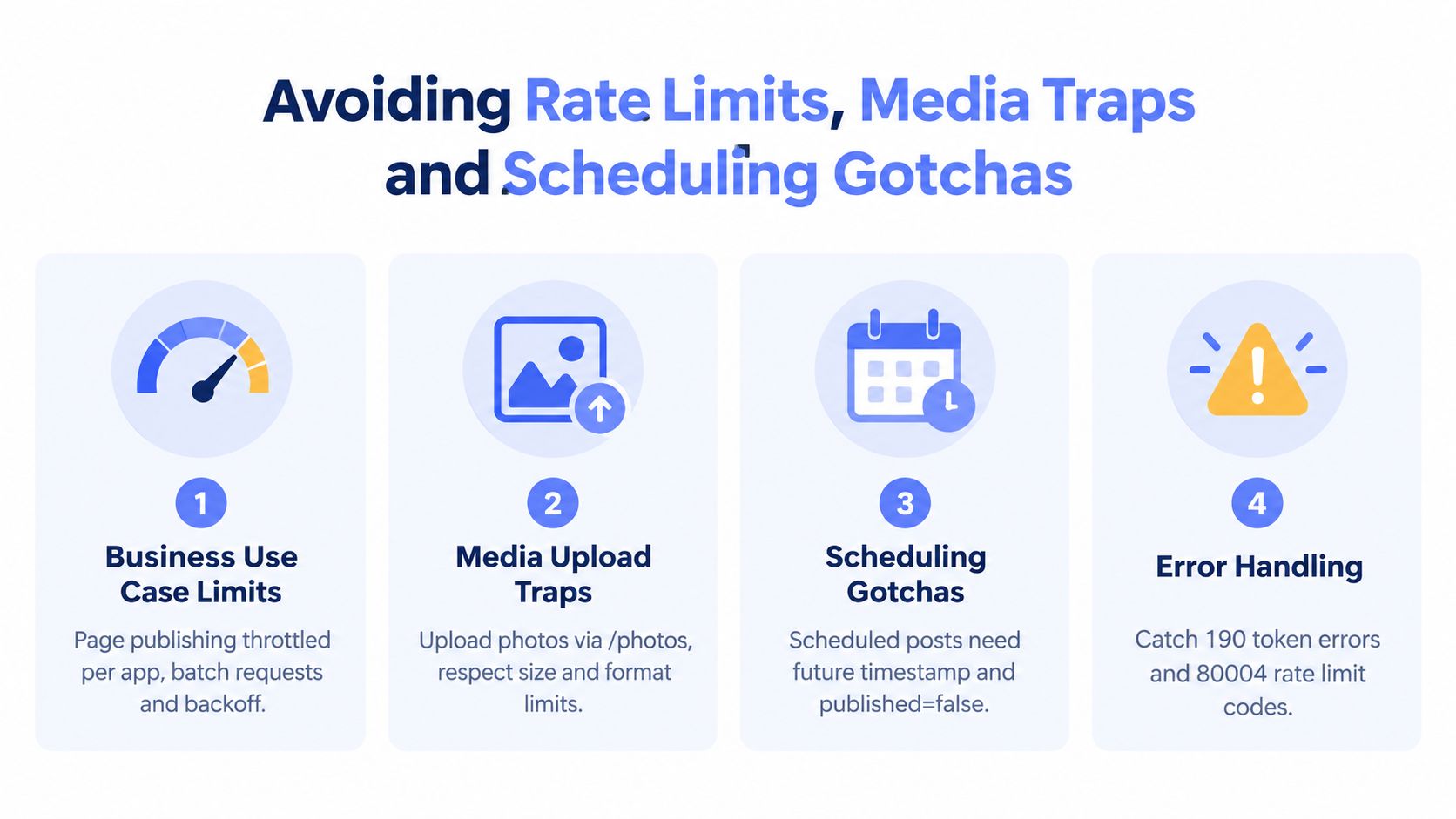 A graphic illustration detailing four tips to avoid rate limits, media traps, and scheduling errors with Facebook APIs.