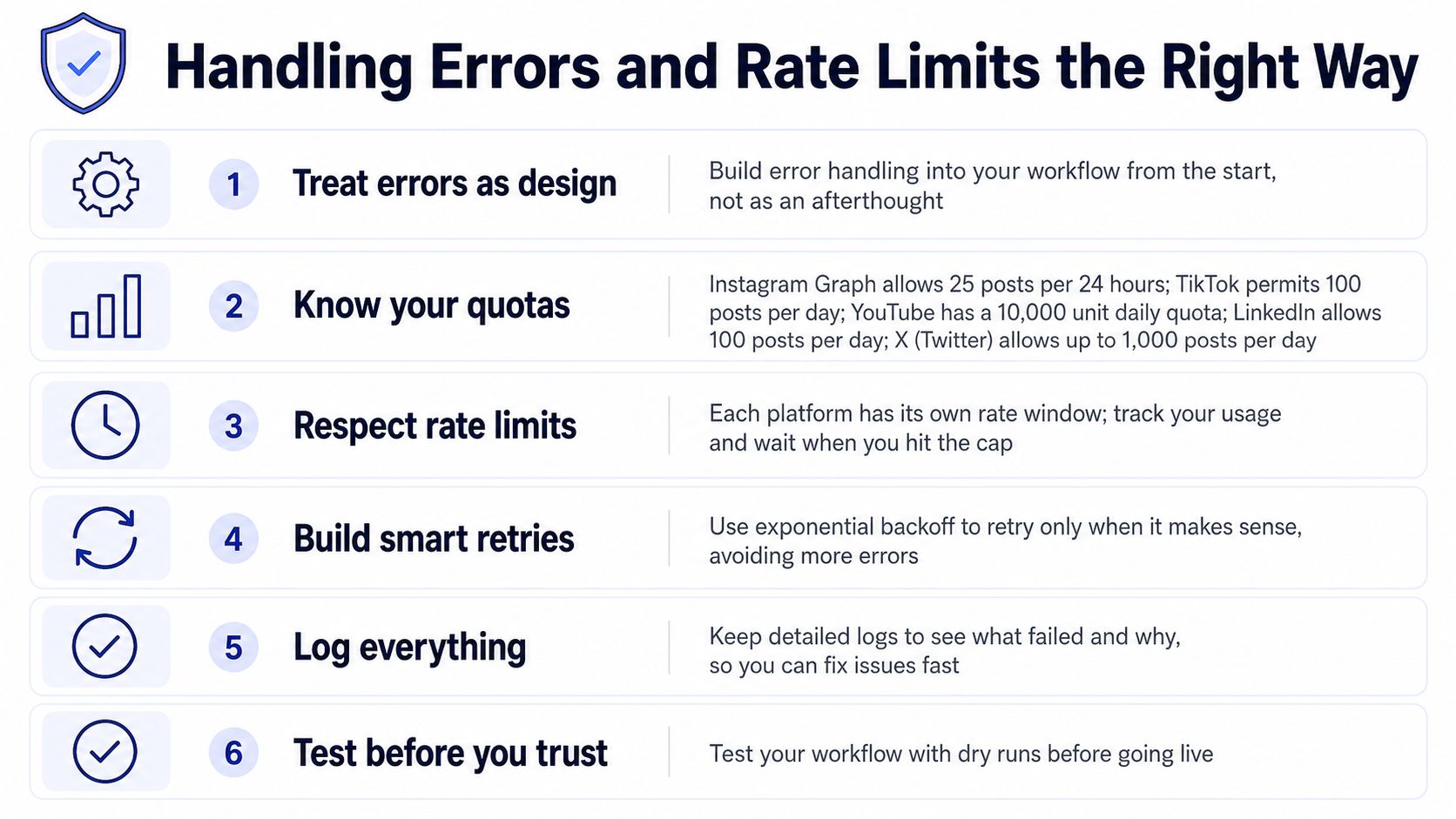 A guide listing six best practices for managing API errors and social media platform rate limits efficiently.