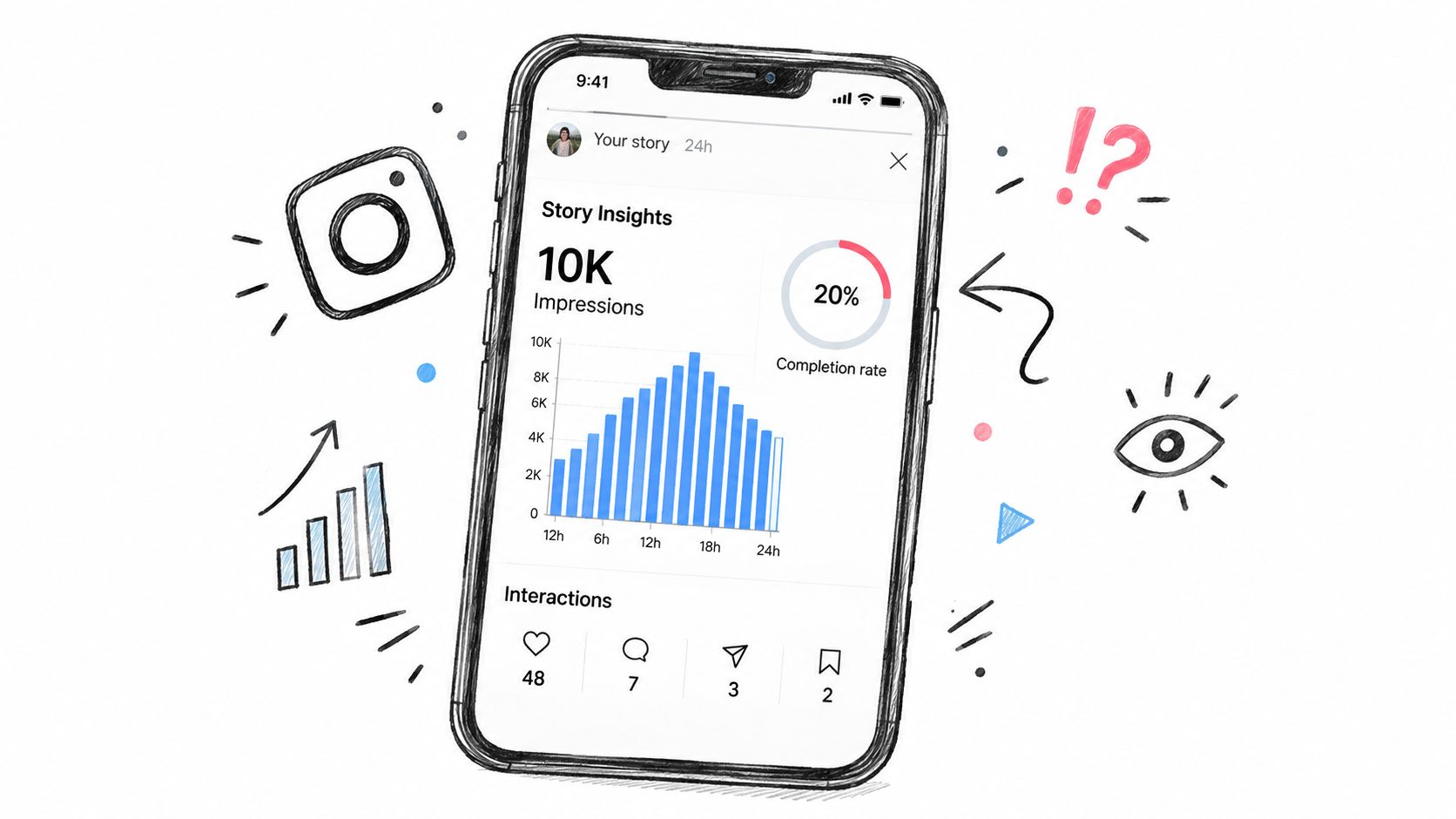 A smartphone screen showing Instagram story analytics featuring a graph of impressions and interaction counts.