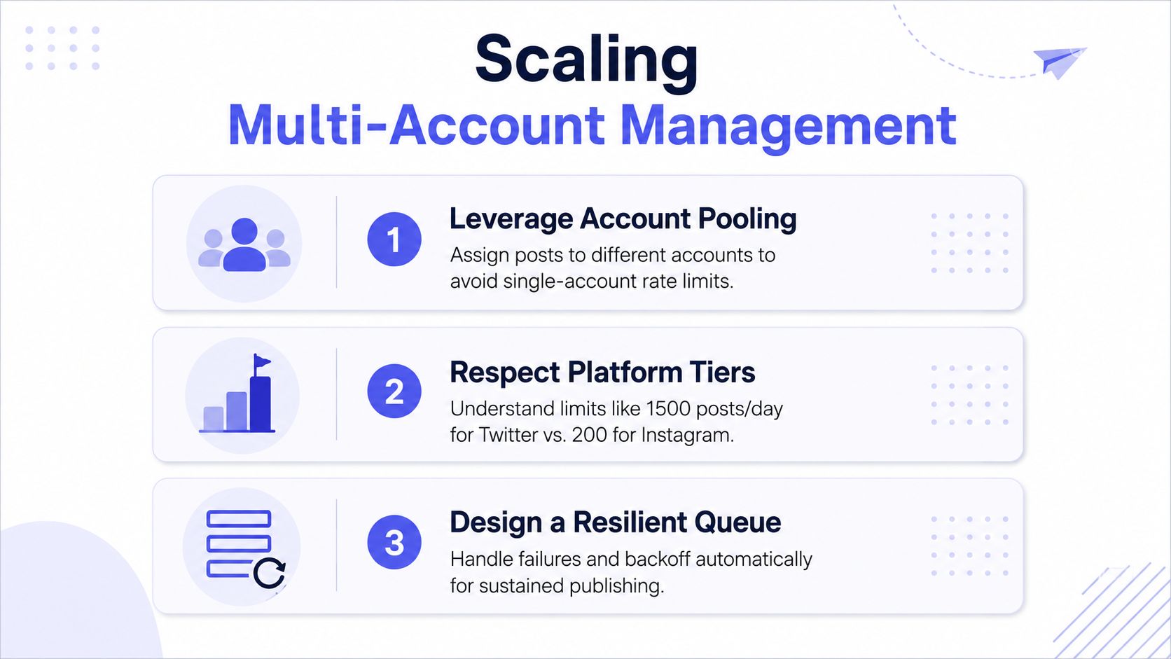 A graphic titled Scaling Multi-Account Management featuring three key strategies for handling social media publishing at scale.