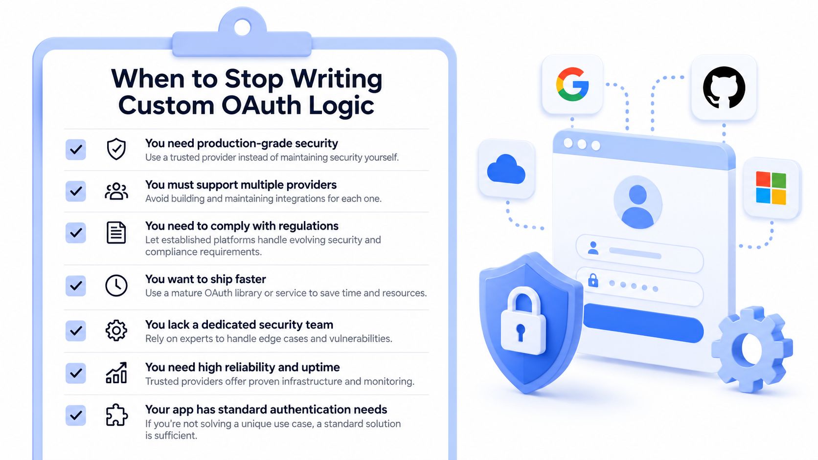 A checklist on a clipboard outlining seven key reasons to stop writing custom OAuth authentication logic.