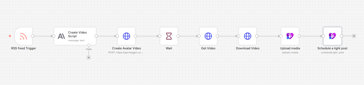 Turn RSS Feed Into AI Avatar Video in n8n: HeyGen + n8n + Claude + PostPulse
