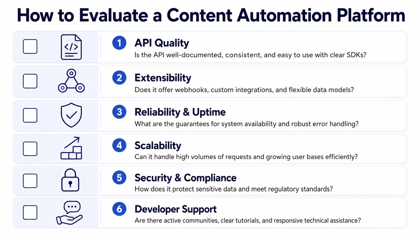 A checklist infographic outlining six key criteria for evaluating a content automation platform for developers.