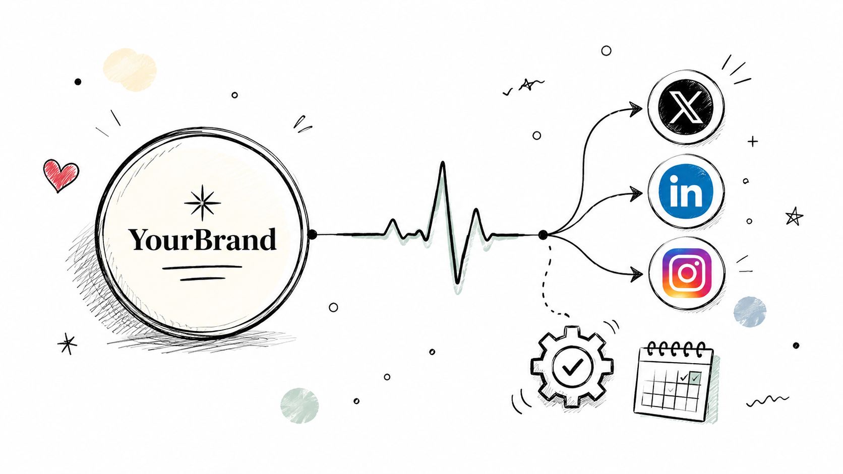 A hand-drawn illustration showing a brand connecting to social media platforms like X, LinkedIn, and Instagram.