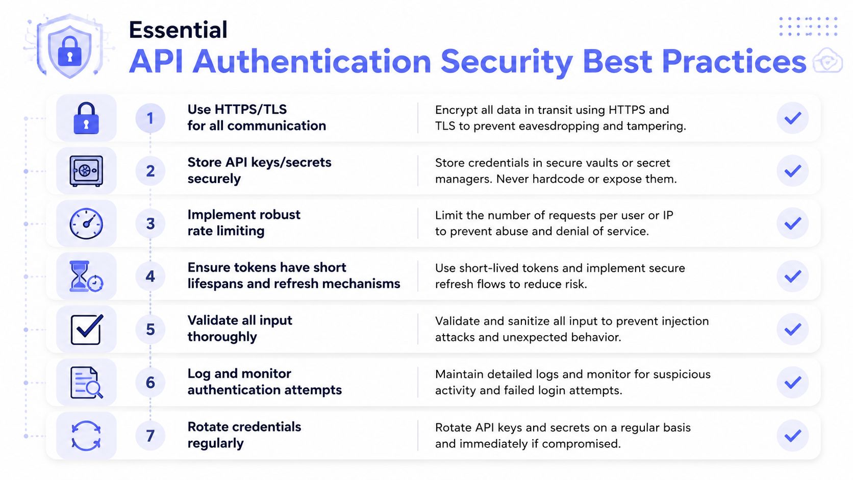 An infographic titled Essential API Authentication Security Best Practices outlining seven key steps for securing API credentials.