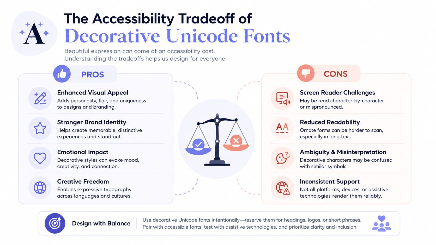 An infographic illustrating the pros and cons of using decorative Unicode fonts for accessibility in digital design.