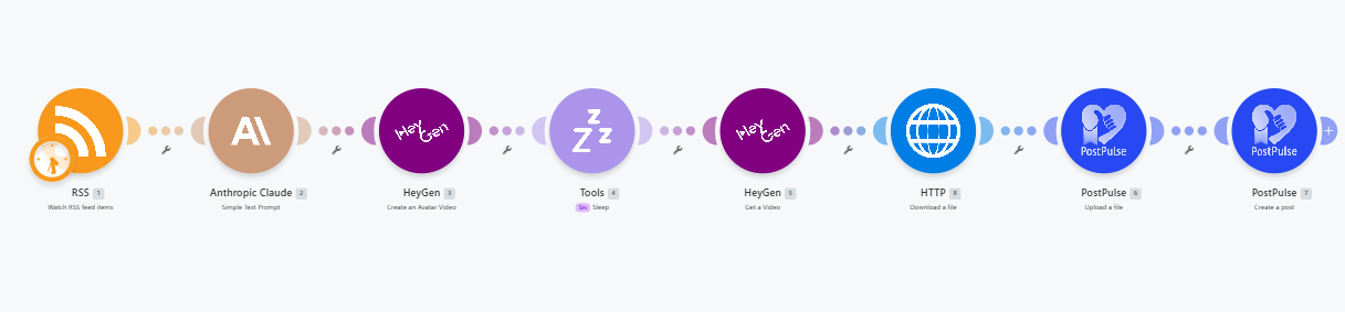 Create AI Avatar YouTube Videos: HeyGen + Make.com + PostPulse + Claude