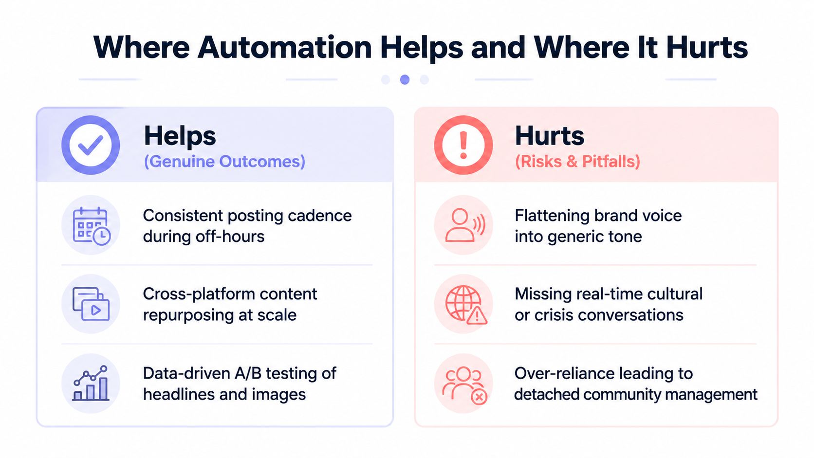 A comparison chart showing how social media automation helps with consistency and hurts with generic branding.