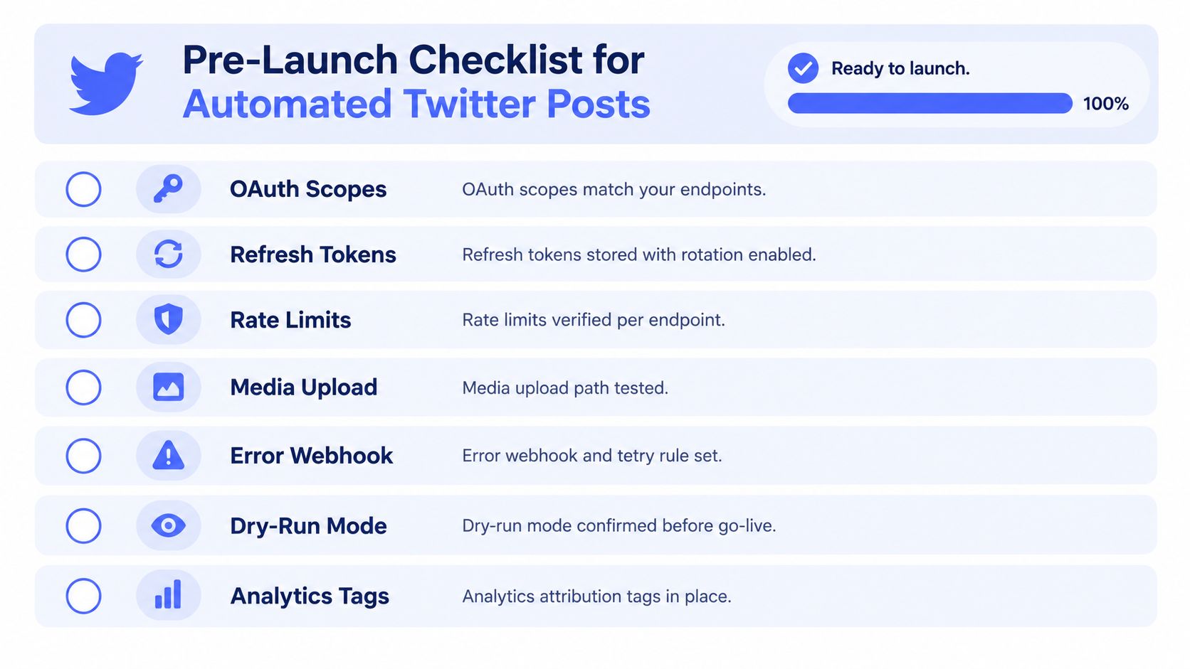 A pre-launch checklist for automated Twitter posts featuring seven key steps for successful implementation and launch.