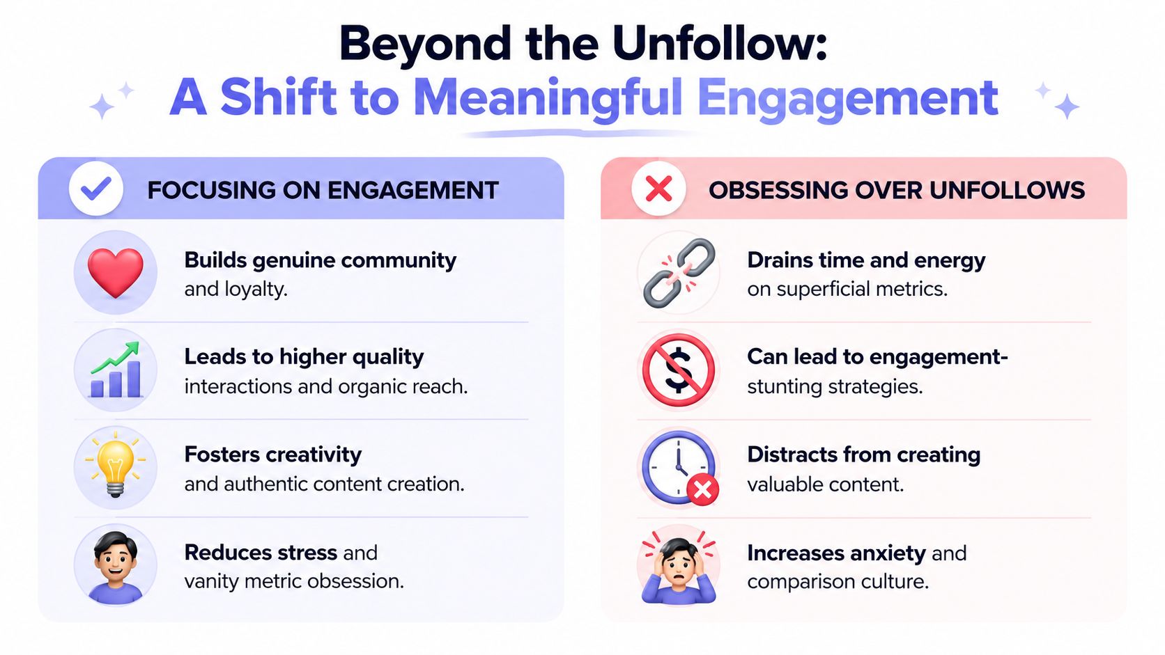A comparison chart showing the benefits of focusing on engagement versus the negatives of obsessing over unfollows.