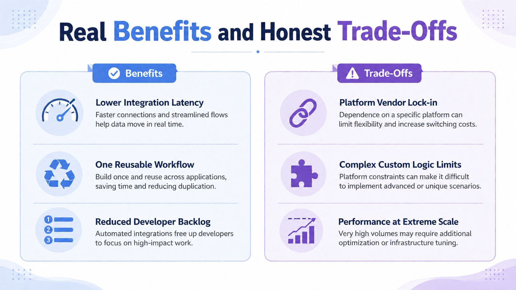 A comparison chart outlining the pros and cons of no-code automation platforms for enterprise software integration.