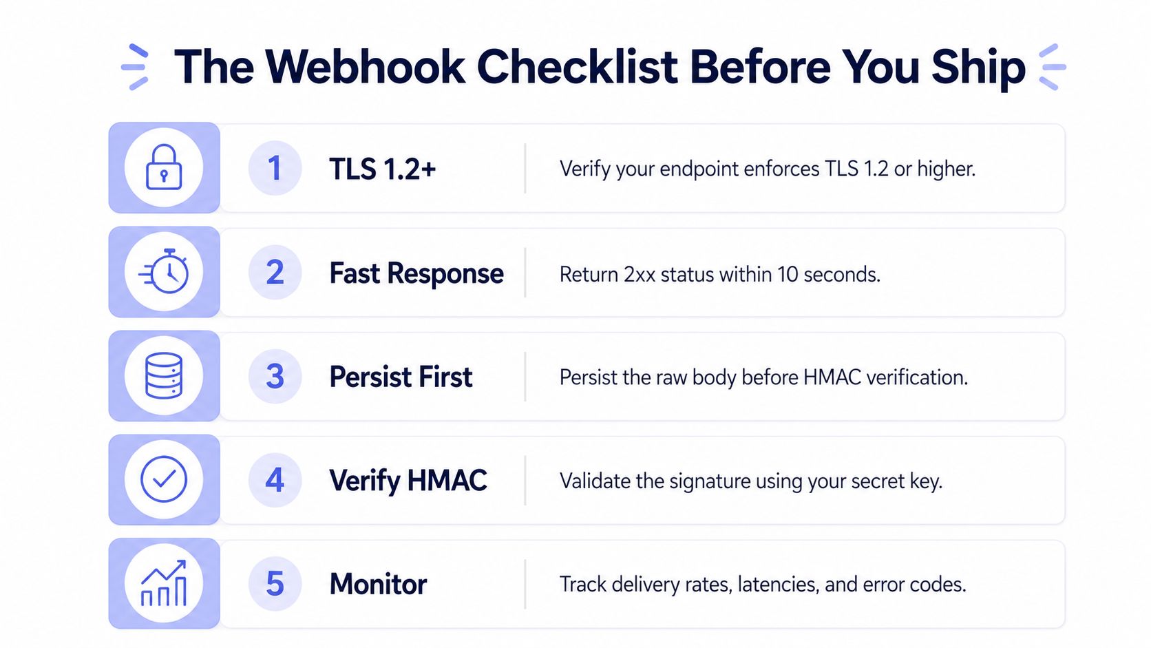 A checklist of five essential steps to follow when implementing webhooks, displayed as a clear infographic.