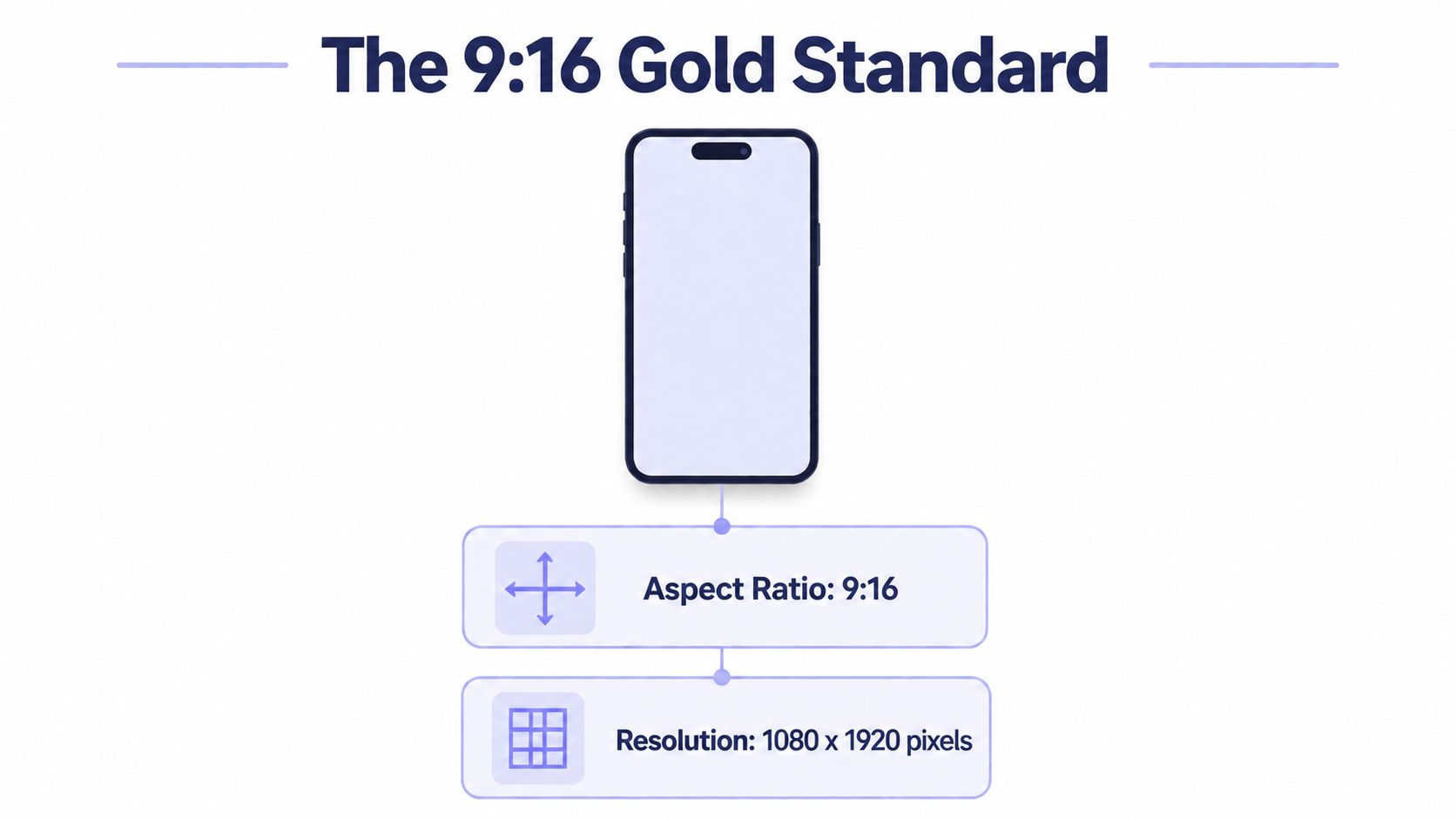A diagram illustrating the standard 9:16 vertical video aspect ratio and 1080 by 1920 pixel resolution.
