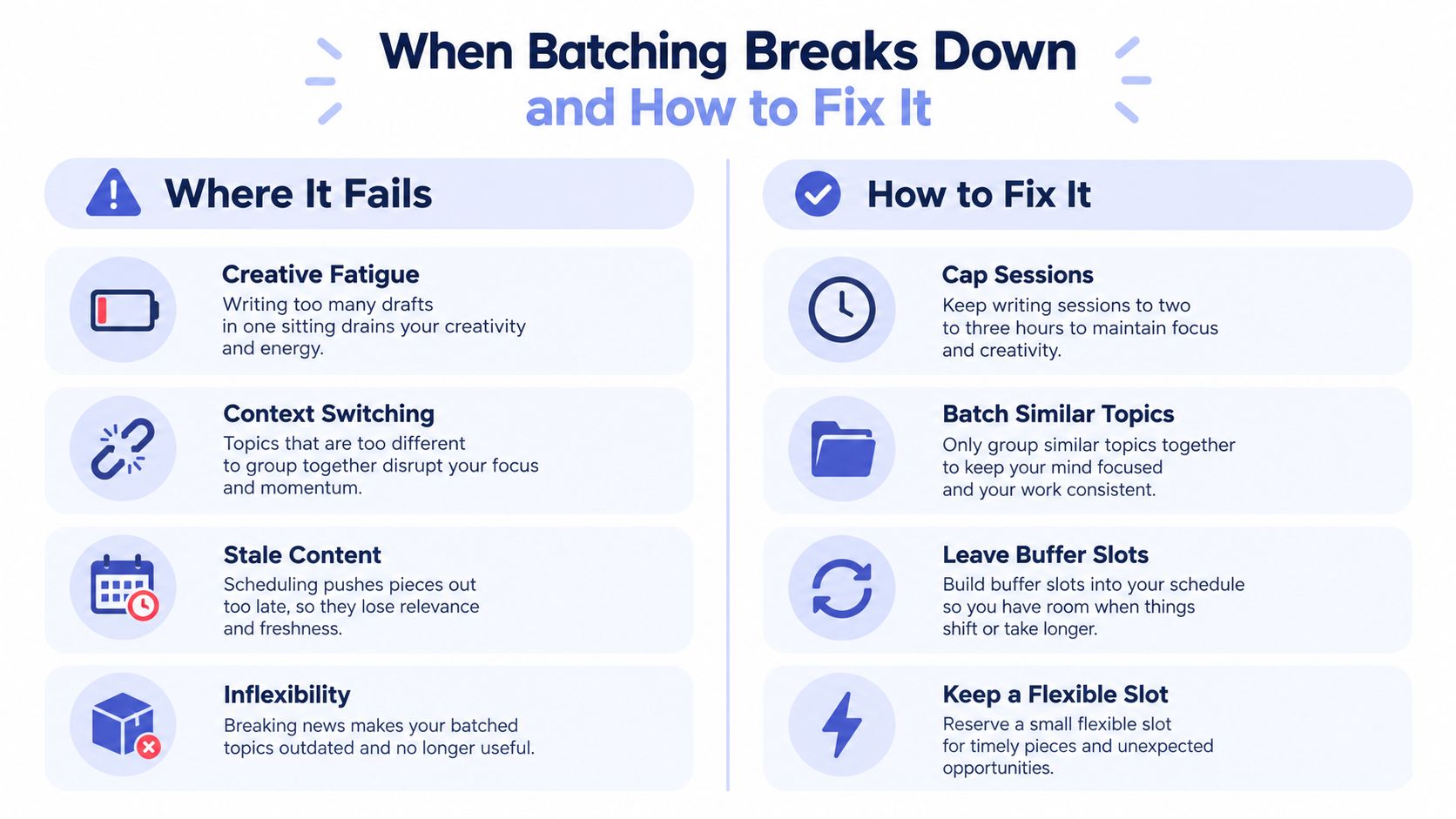A visual guide illustrating the challenges of content batching and practical strategies to fix these common issues.