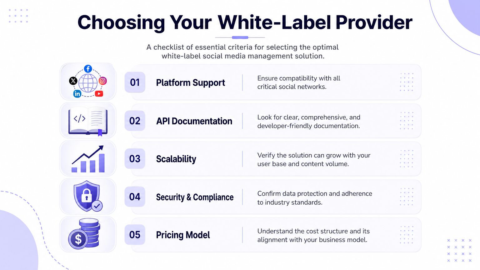A checklist infographic titled Choosing Your White-Label Provider, highlighting five essential criteria for selecting social media software.
