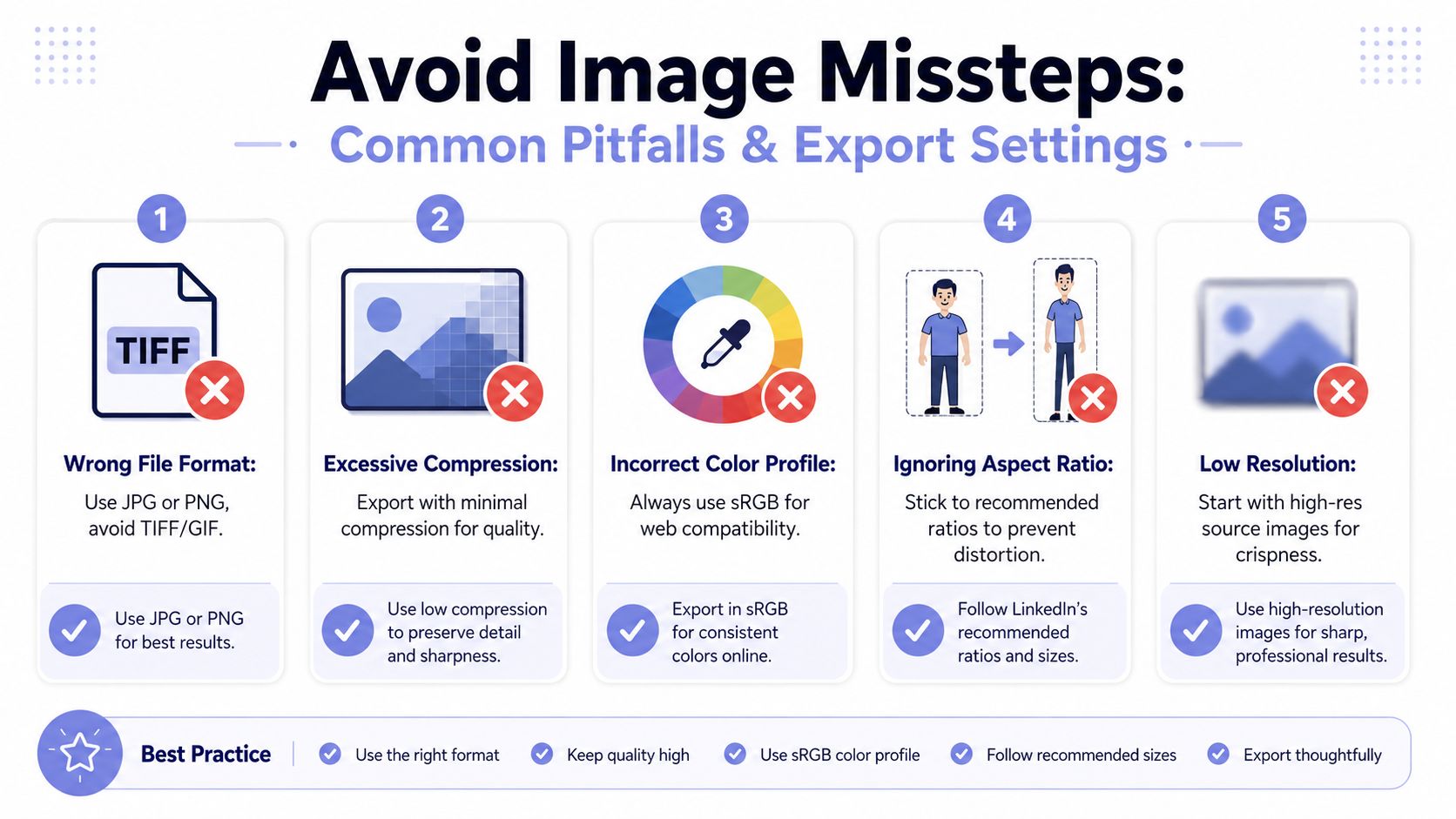 An infographic titled Avoid Image Missteps explaining five common mistakes when exporting images for social media platforms.