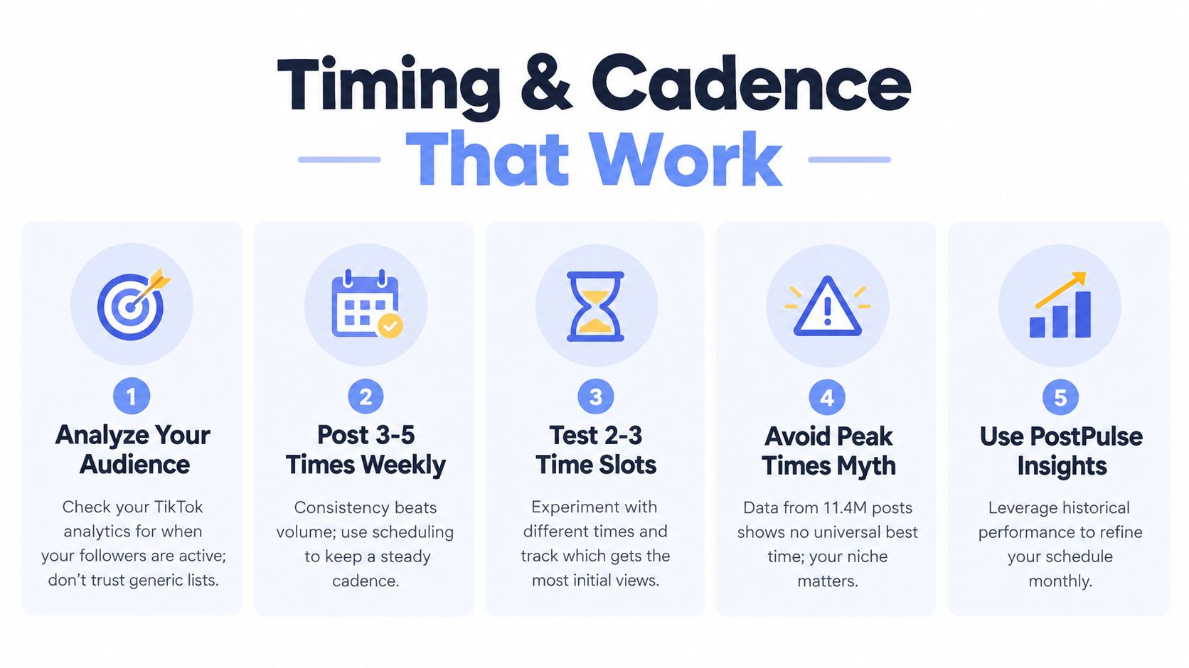 An infographic detailing five best practices for TikTok posting timing and cadence to optimize audience engagement.