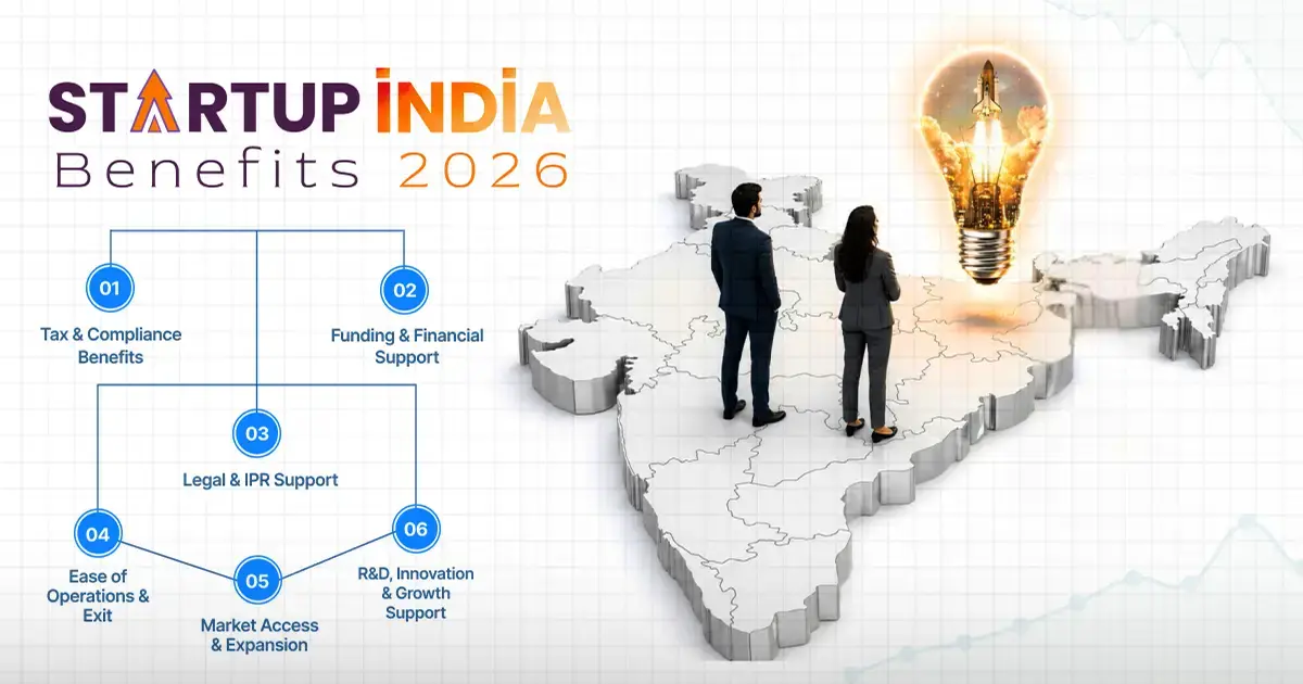 Startup India 2026 Updates: New Benefits & Funding Rules Explained
