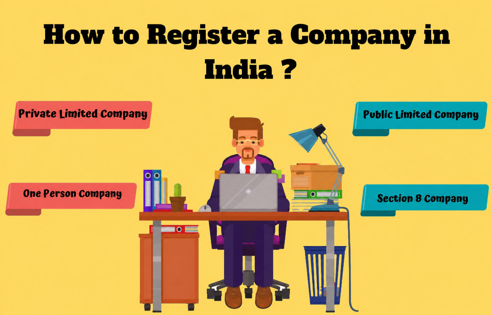 Private Limited Company Registration in India: Complete Guide