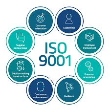 ISO 9001 Certificate: Benefits, Process & Requirements Guide