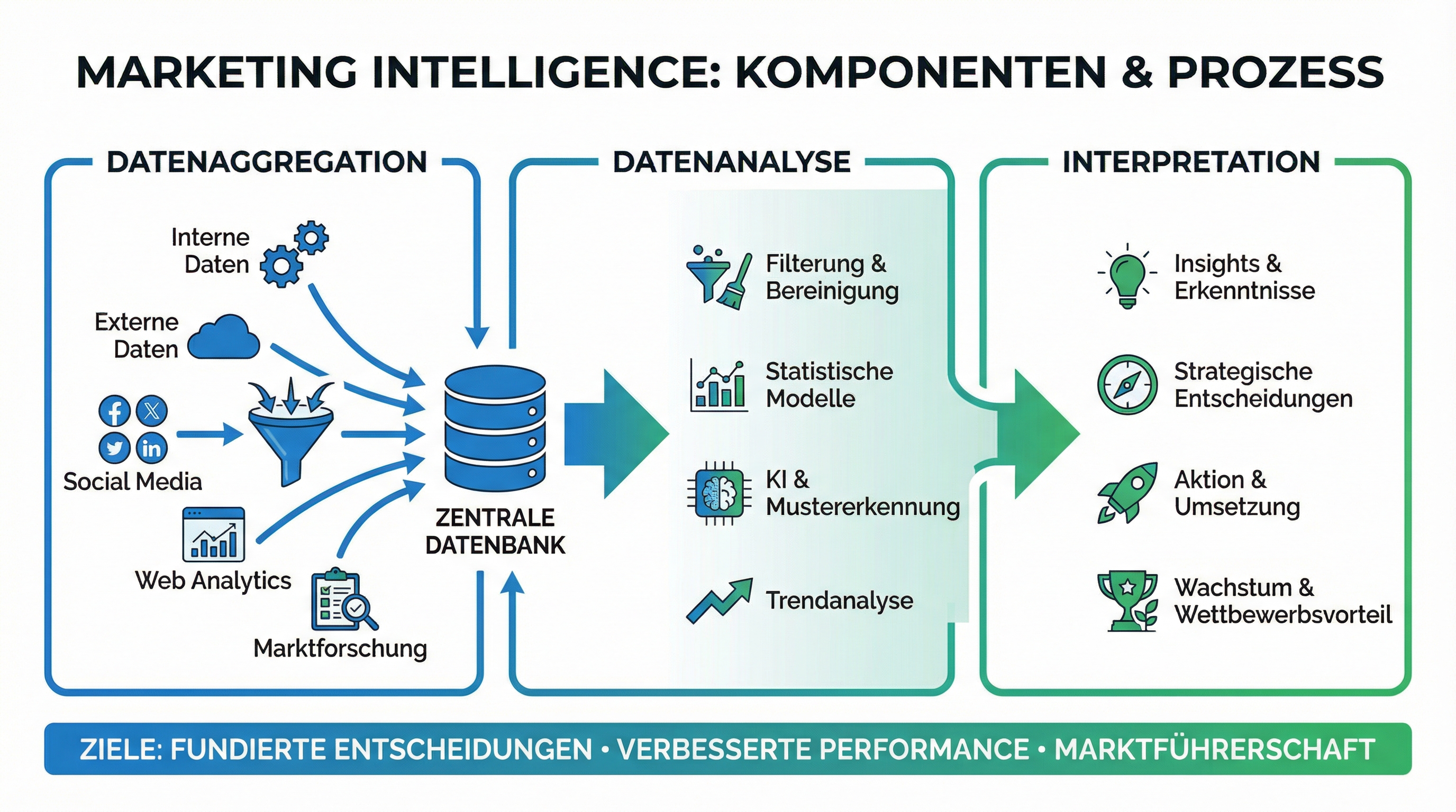 marketing-intelligence-diagramm