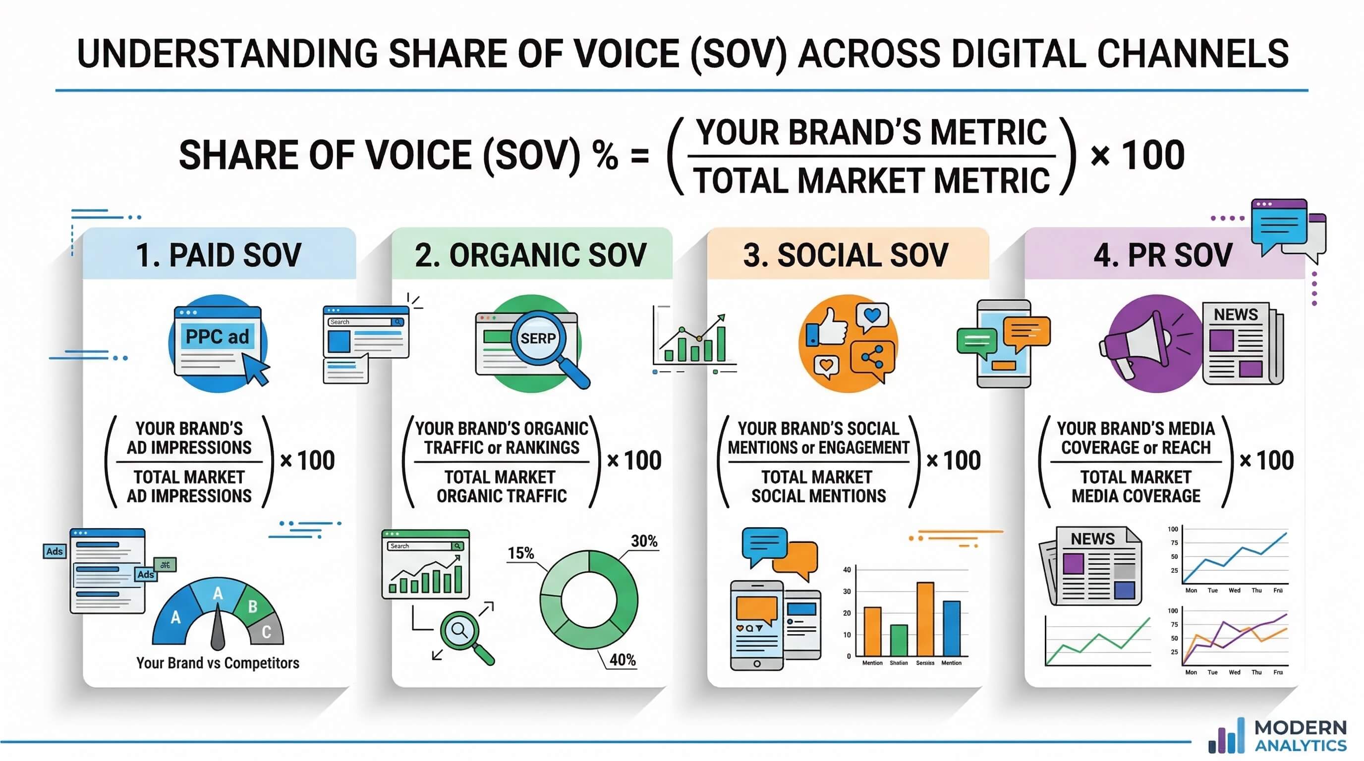 Sov Box Definiton Share of Voice (SOV) Explained: Definition, Impact & Calculation for ...