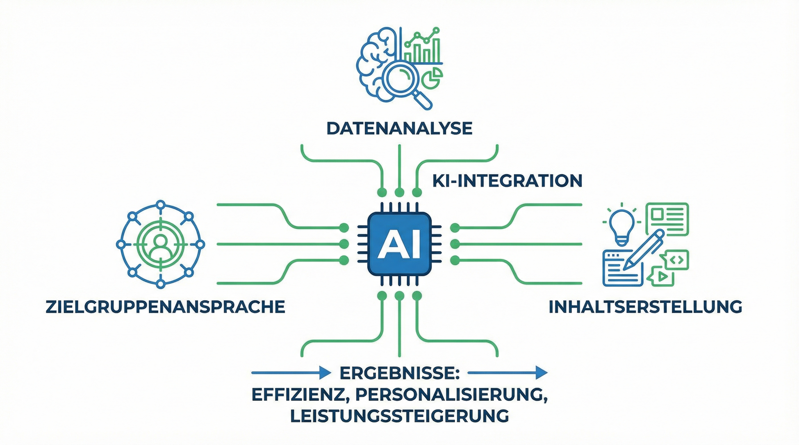 ki-in-der-marketing-intelligence